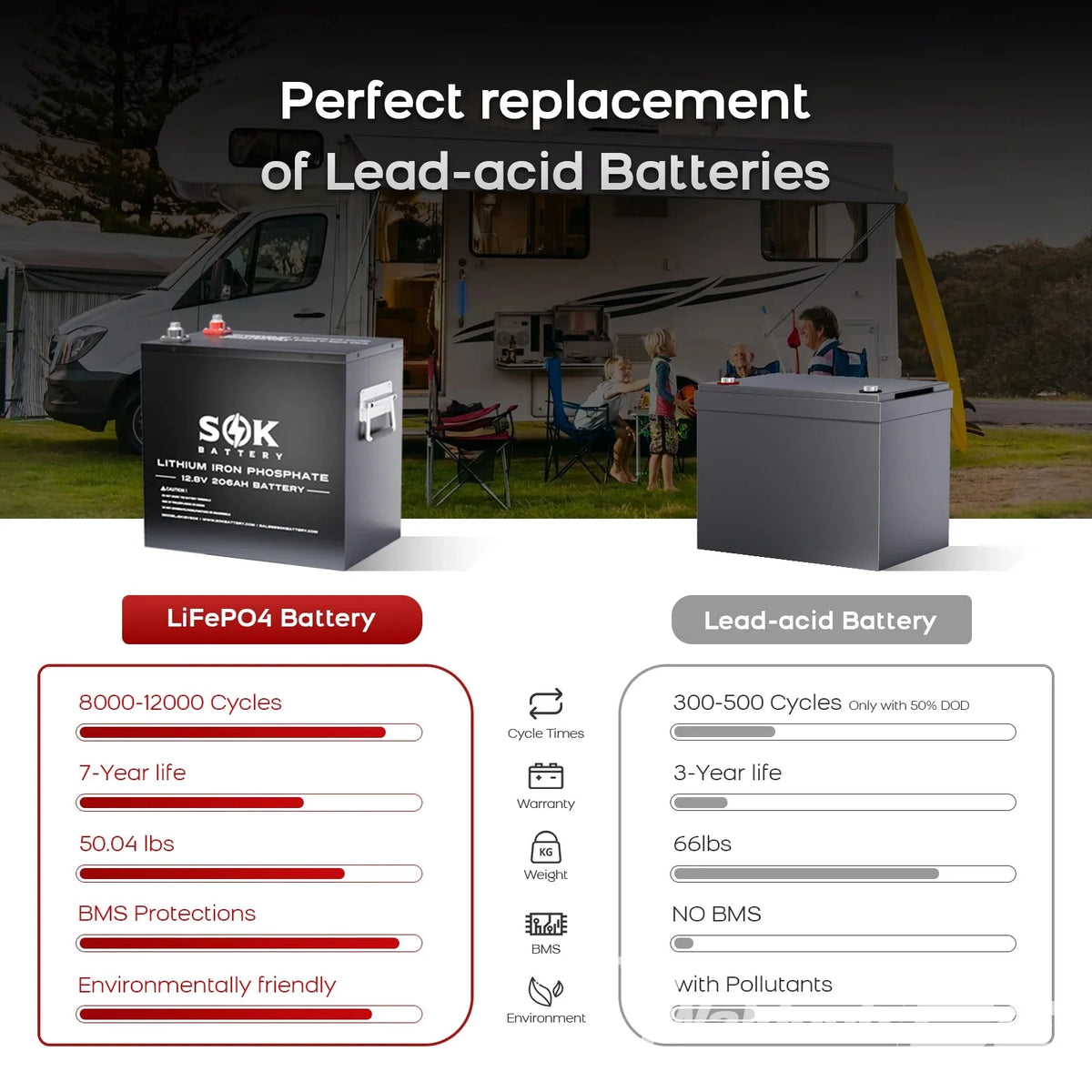 12V 206AH, METAL BOX, WITH BLUETOOTH, HEATER PAD - DRY AND WET USE - SK12V206H