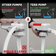 TERA PUMP TRFA01-XL Racing Fuel Transfer Pump, various Gas Can Fittings, Racing Fuel Cell Jug Adapter & Advanced Auto-Stop Sensor & Flexible Intake/Discharge Hose (2.4-GPM)