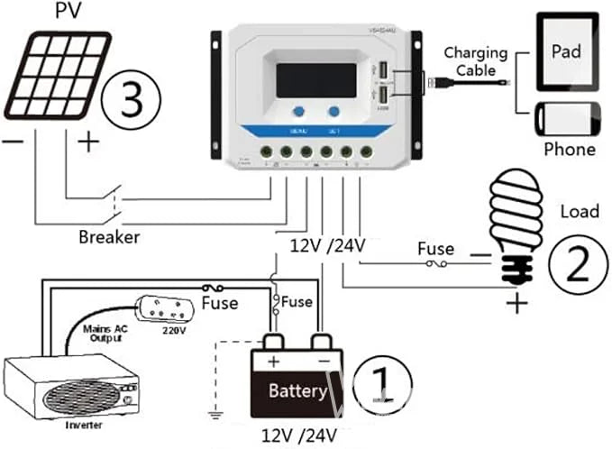EPEVER Solar Charge Controller with USB Ports Output 12V/24V PWM Solar Panel Battery Charging Regulator LCD Display for Solar System (30A, )