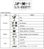 EPEVER Solar Charge Controller with USB Ports Output 12V/24V PWM Solar Panel Battery Charging Regulator LCD Display for Solar System (30A, )