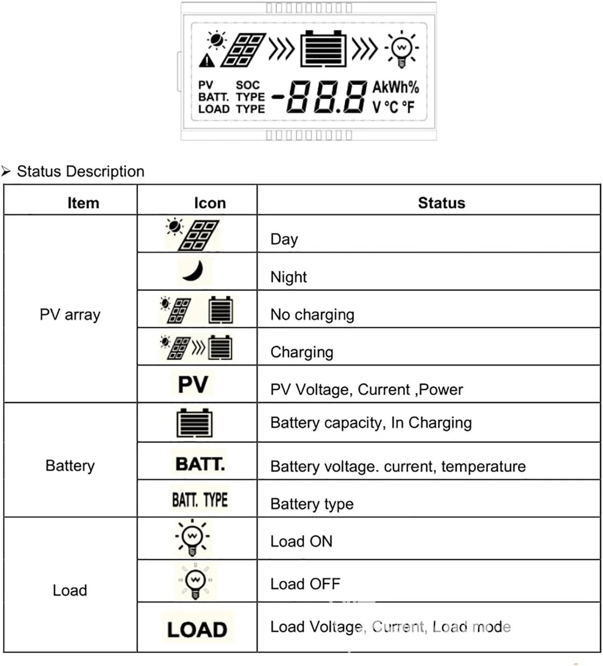EPEVER Solar Charge Controller with USB Ports Output 12V/24V PWM Solar Panel Battery Charging Regulator LCD Display for Solar System (30A, )