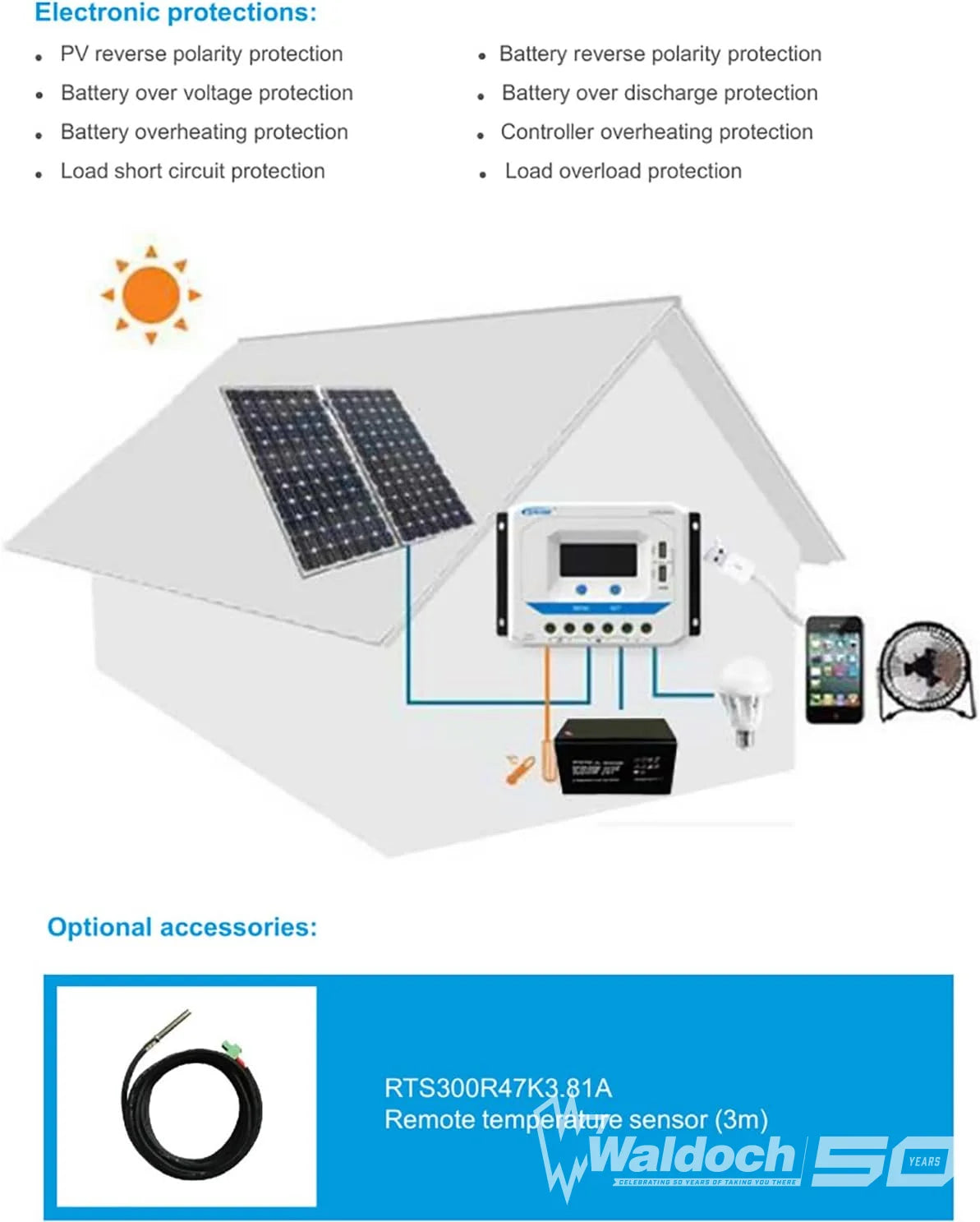 EPEVER Solar Charge Controller with USB Ports Output 12V/24V PWM Solar Panel Battery Charging Regulator LCD Display for Solar System (30A, )